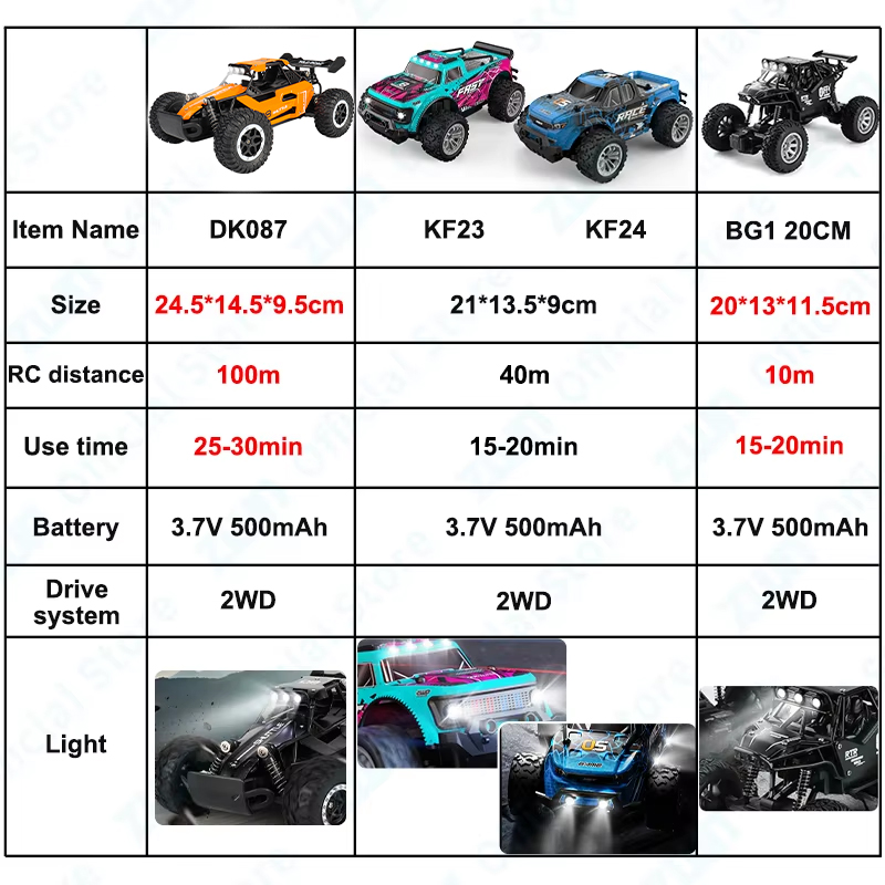 ZWN 1:16/1:20 2,4G modelo RC c - Kids Outdoor Climber reseña y precio
